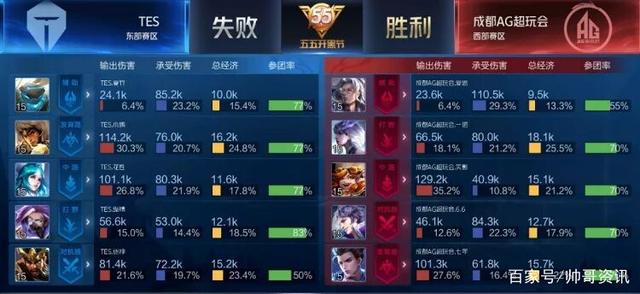 持謹慎態度 持謹慎態度